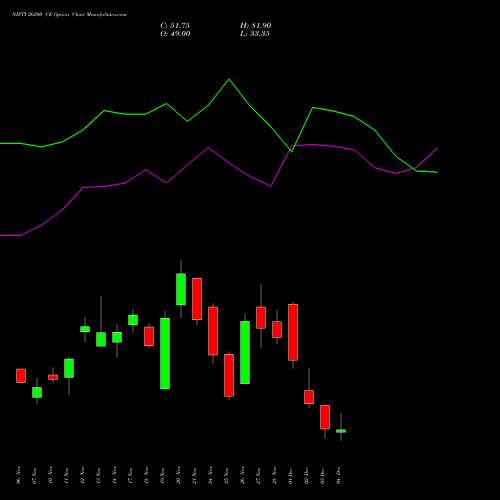 Live NIFTY 26200 CE (CALL) 09 December 2025 options price chart analysis Nifty 50 