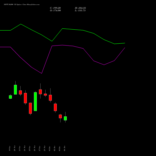 Live NIFTY 26200 CE (CALL) 23 December 2025 options price chart analysis Nifty 50 