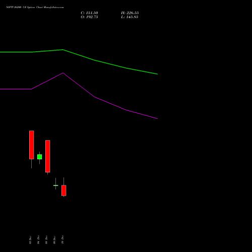 Live NIFTY 26200 CE (CALL) 06 January 2026 options price chart analysis Nifty 50 
