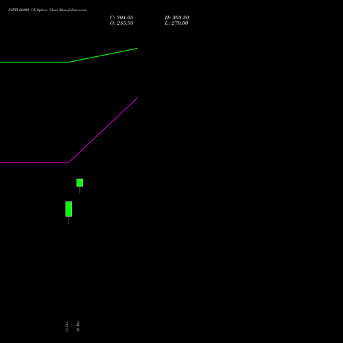 Live NIFTY 26200 CE (CALL) 13 January 2026 options price chart analysis Nifty 50 