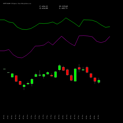 Live NIFTY 26200 CE (CALL) 27 January 2026 options price chart analysis Nifty 50 