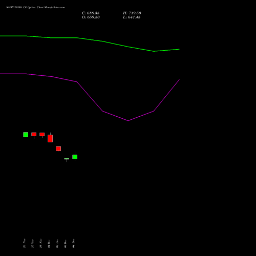 Live NIFTY 26200 CE (CALL) 24 February 2026 options price chart analysis Nifty 50 
