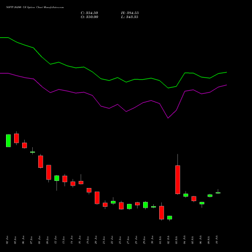 NIFTY 26200 CE (CALL) 30 March 2026 options price chart analysis Nifty 50 