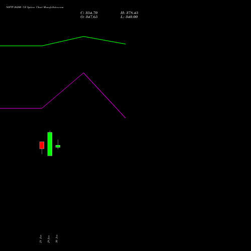 NIFTY 26200 CE (CALL) 28 April 2026 options price chart analysis Nifty 50 