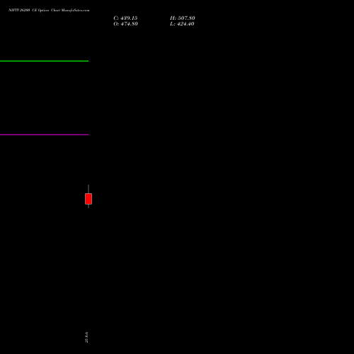 NIFTY 26200 CE (CALL) 26 May 2026 options price chart analysis Nifty 50 