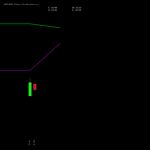 NIFTY 26200 CE (CALL) 02 June 2026 options price chart analysis Nifty 50 