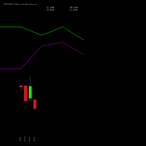 NIFTY 26200 CE (CALL) 28 July 2026 options price chart analysis Nifty 50 