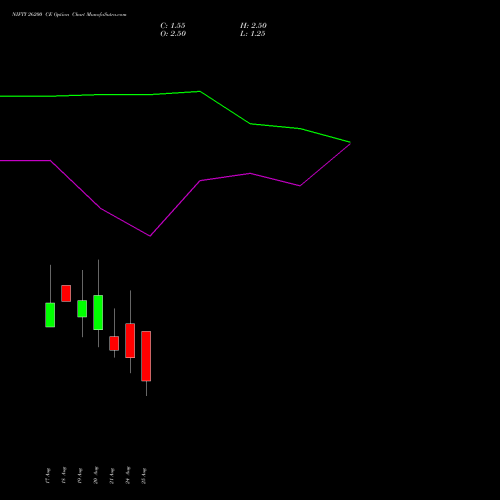 NIFTY 26200 CE (CALL) 08 September 2026 options price chart analysis Nifty 50 