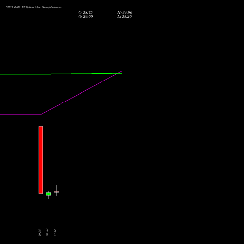 NIFTY 26200 CE (CALL) 29 September 2026 options price chart analysis Nifty 50 