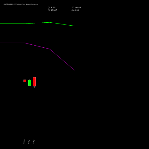 NIFTY 26200 CE (CALL) 27 October 2026 options price chart analysis Nifty 50 