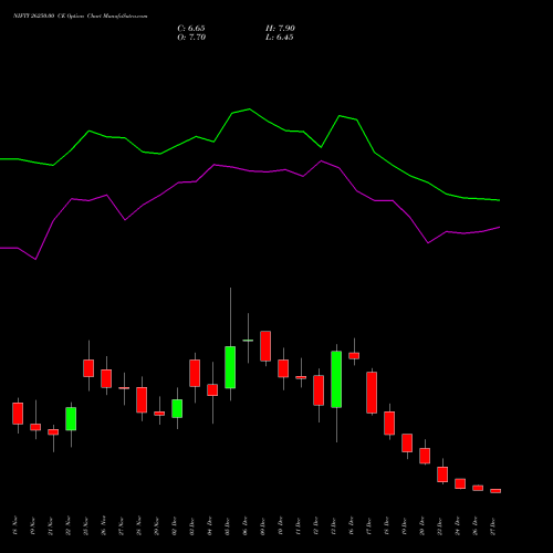 NIFTY 26250.00 CE CALL indicators chart analysis Nifty 50 options price chart strike 26250.00 CALL