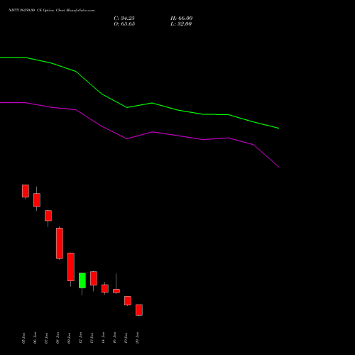NIFTY 26250.00 CE (CALL) 03 February 2026 options price chart analysis Nifty 50 