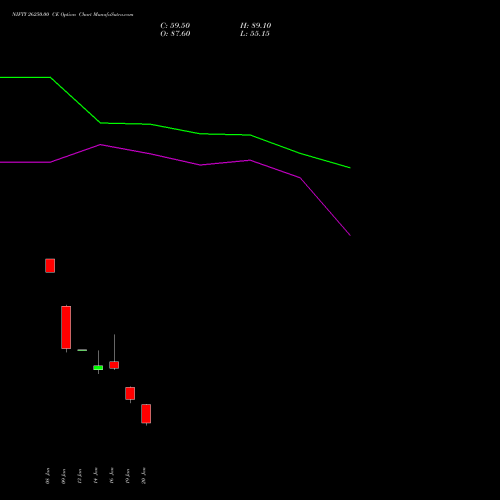 NIFTY 26250.00 CE (CALL) 10 February 2026 options price chart analysis Nifty 50 