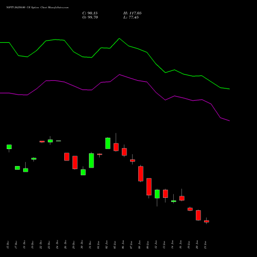 NIFTY 26250.00 CE (CALL) 24 February 2026 options price chart analysis Nifty 50 