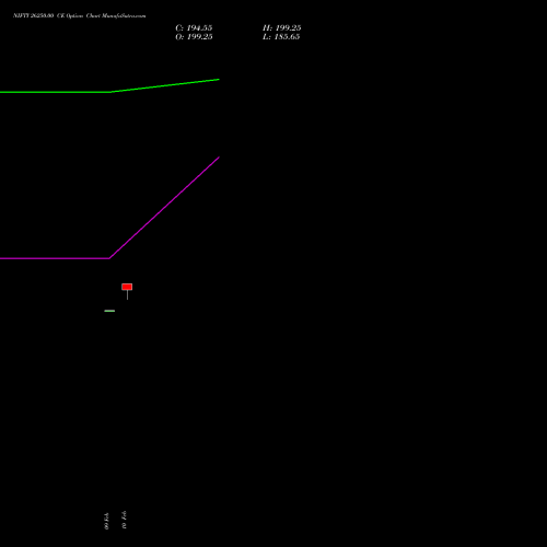 NIFTY 26250.00 CE (CALL) 10 March 2026 options price chart analysis Nifty 50 