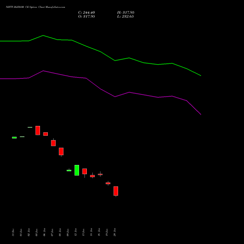 NIFTY 26250.00 CE (CALL) 30 March 2026 options price chart analysis Nifty 50 