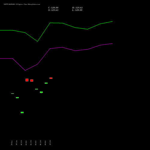 NIFTY 26250.00 CE (CALL) 28 April 2026 options price chart analysis Nifty 50 