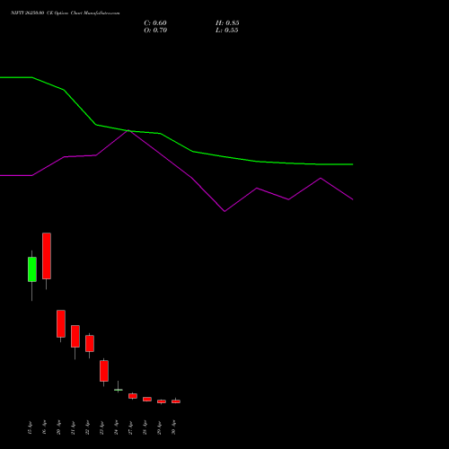 NIFTY 26250.00 CE (CALL) 05 May 2026 options price chart analysis Nifty 50 