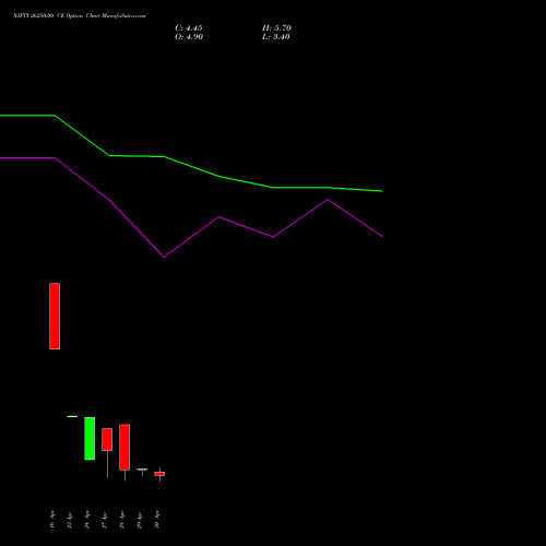 NIFTY 26250.00 CE (CALL) 19 May 2026 options price chart analysis Nifty 50 