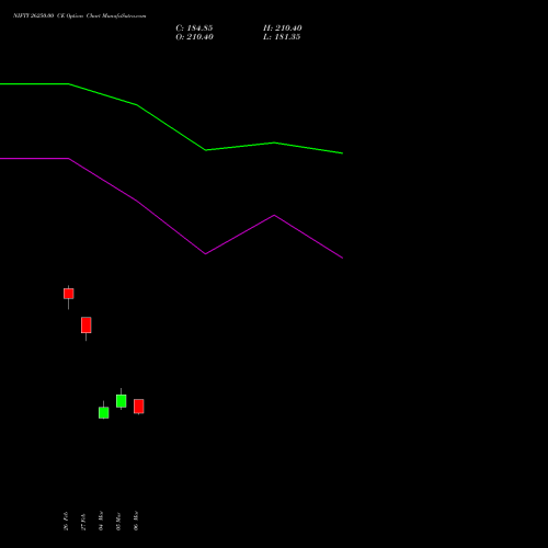 NIFTY 26250.00 CE (CALL) 26 May 2026 options price chart analysis Nifty 50 