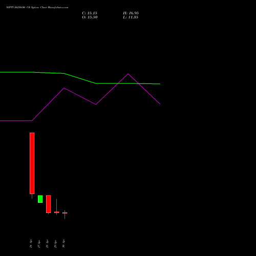NIFTY 26250.00 CE (CALL) 02 June 2026 options price chart analysis Nifty 50 