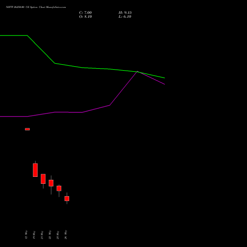 NIFTY 26250.00 CE (CALL) 30 June 2026 options price chart analysis Nifty 50 