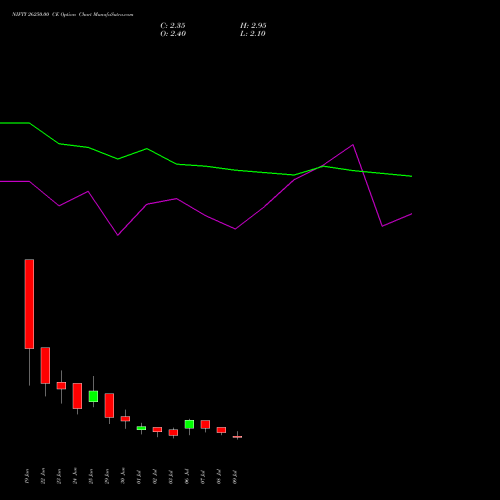 NIFTY 26250.00 CE (CALL) 28 July 2026 options price chart analysis Nifty 50 