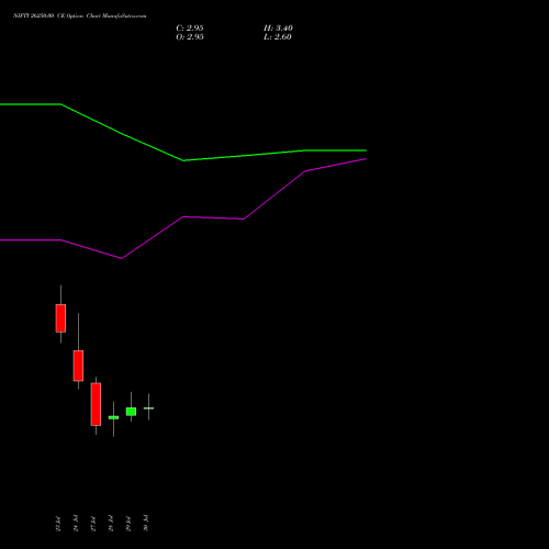 NIFTY 26250.00 CE (CALL) 25 August 2026 options price chart analysis Nifty 50 
