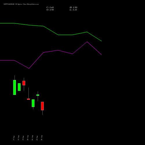 NIFTY 26250.00 CE (CALL) 08 September 2026 options price chart analysis Nifty 50 