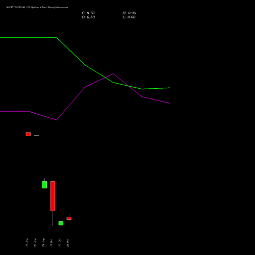 NIFTY 26250.00 CE (CALL) 27 October 2026 options price chart analysis Nifty 50 