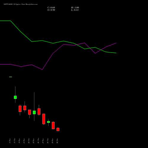 NIFTY 26250 CE CALL indicators chart analysis Nifty 50 options price chart strike 26250 CALL