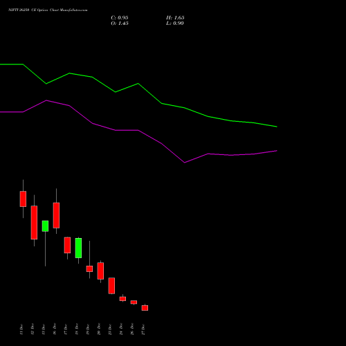 NIFTY 26250 CE CALL indicators chart analysis Nifty 50 options price chart strike 26250 CALL