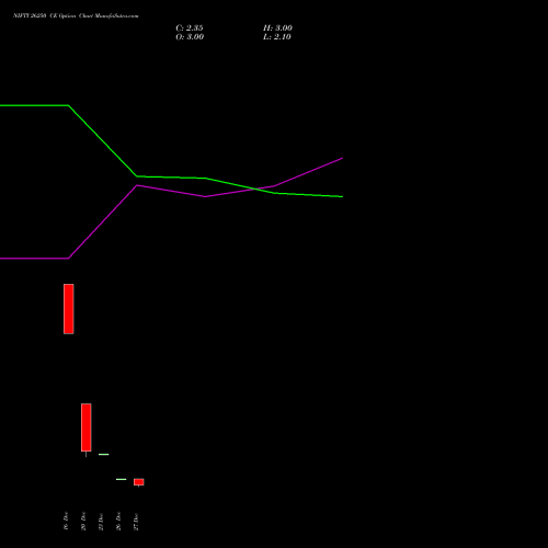 NIFTY 26250 CE CALL indicators chart analysis Nifty 50 options price chart strike 26250 CALL