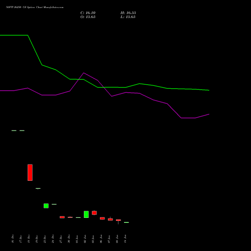 NIFTY 26250 CE CALL indicators chart analysis Nifty 50 options price chart strike 26250 CALL