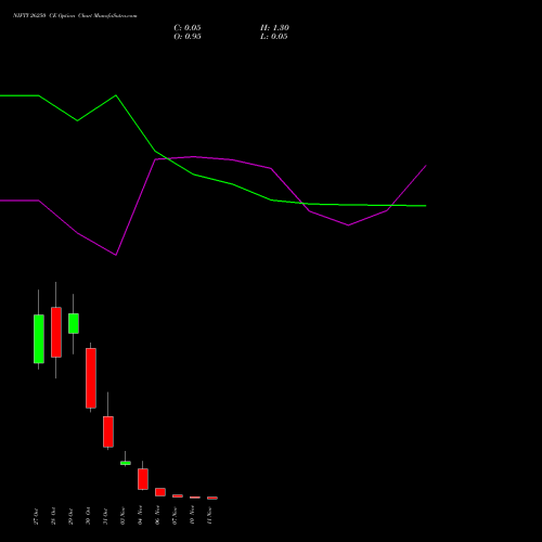 Live NIFTY 26250 CE (CALL) 11 November 2025 options price chart analysis Nifty 50 