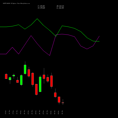 Live NIFTY 26250 CE (CALL) 09 December 2025 options price chart analysis Nifty 50 