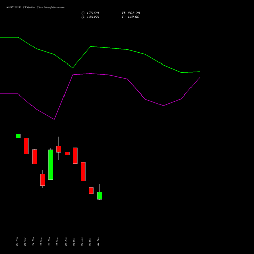 Live NIFTY 26250 CE (CALL) 23 December 2025 options price chart analysis Nifty 50 