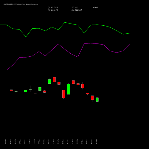 Live NIFTY 26250 CE (CALL) 27 January 2026 options price chart analysis Nifty 50 