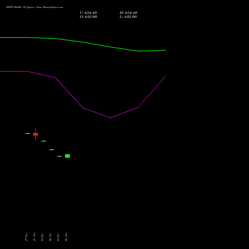 Live NIFTY 26250 CE (CALL) 24 February 2026 options price chart analysis Nifty 50 