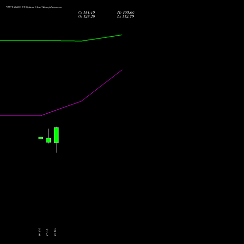 NIFTY 26250 CE (CALL) 17 March 2026 options price chart analysis Nifty 50 