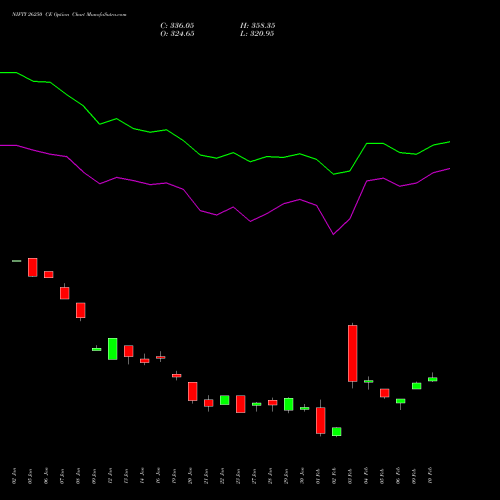 NIFTY 26250 CE (CALL) 30 March 2026 options price chart analysis Nifty 50 