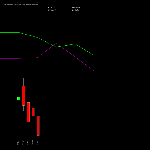 NIFTY 26250 CE (CALL) 21 April 2026 options price chart analysis Nifty 50 