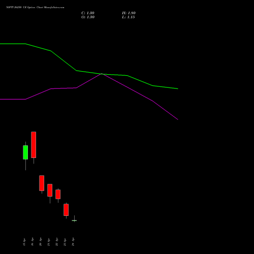 NIFTY 26250 CE (CALL) 05 May 2026 options price chart analysis Nifty 50 