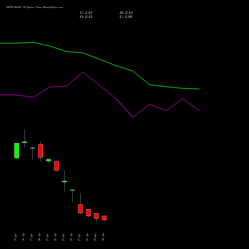 NIFTY 26250 CE (CALL) 12 May 2026 options price chart analysis Nifty 50 