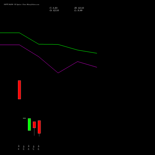 NIFTY 26250 CE (CALL) 19 May 2026 options price chart analysis Nifty 50 