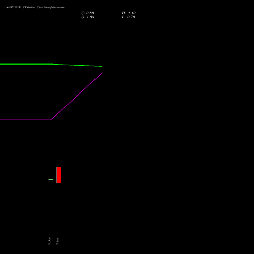 NIFTY 26250 CE (CALL) 23 June 2026 options price chart analysis Nifty 50 