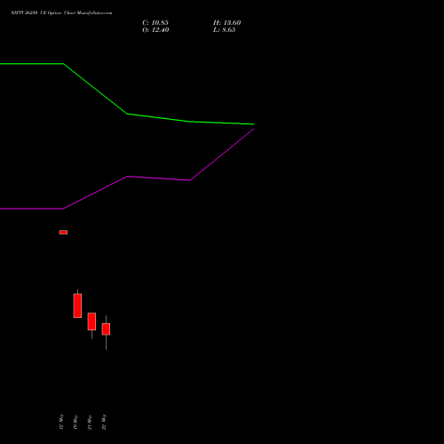 NIFTY 26250 CE (CALL) 30 June 2026 options price chart analysis Nifty 50 