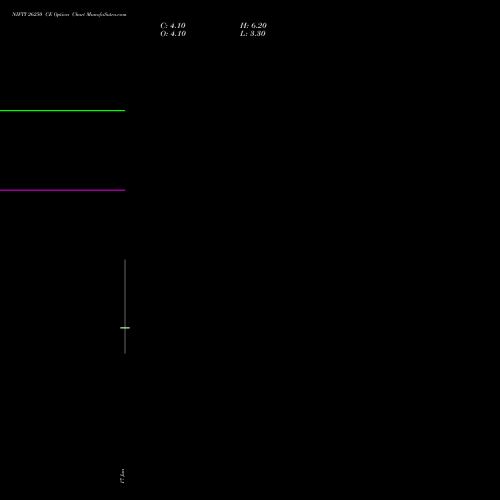 NIFTY 26250 CE (CALL) 07 July 2026 options price chart analysis Nifty 50 