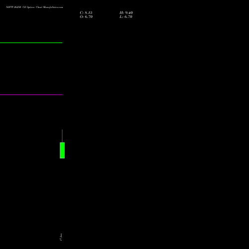 NIFTY 26250 CE (CALL) 14 July 2026 options price chart analysis Nifty 50 