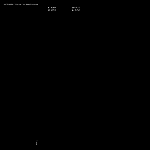 NIFTY 26250 CE (CALL) 11 August 2026 options price chart analysis Nifty 50 